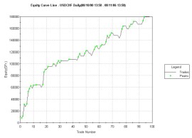 SwissDDSx Partial Performance Report